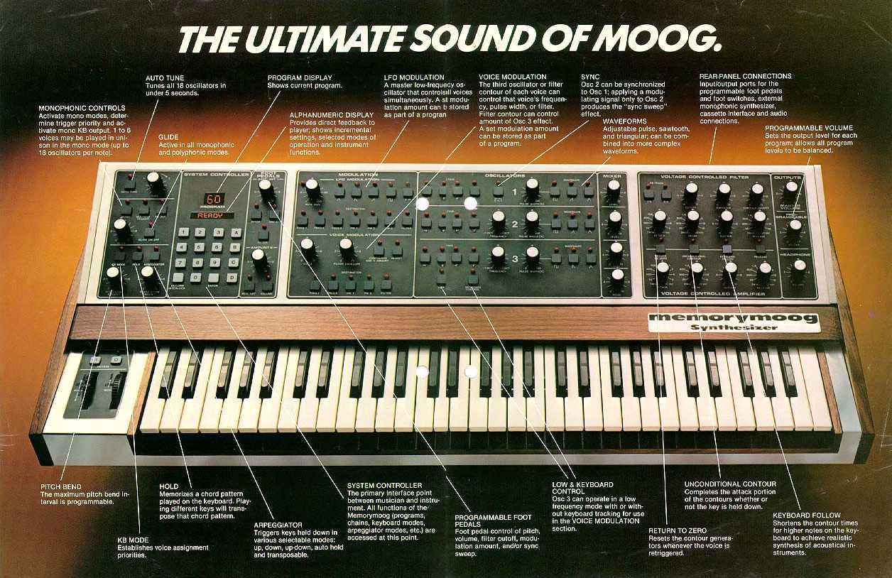 Happy Moog Slutplaatz history for Moog Memorymoog